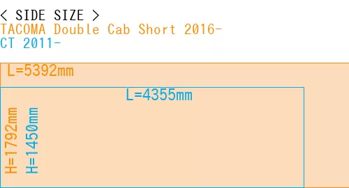 #TACOMA Double Cab Short 2016- + CT 2011-